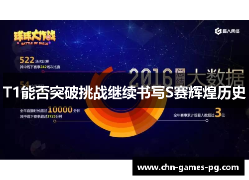 T1能否突破挑战继续书写S赛辉煌历史